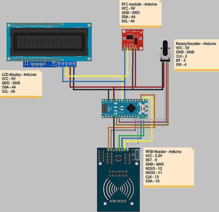 Schematic Diagram of Household Task Management System