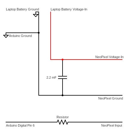 Adding the Sensor