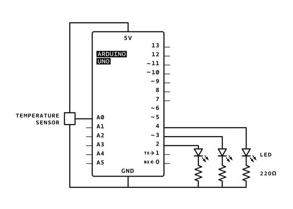 Analog Input Observation