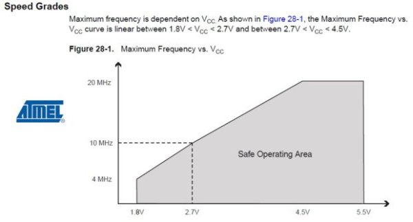 Arduino 3.3V Schematic