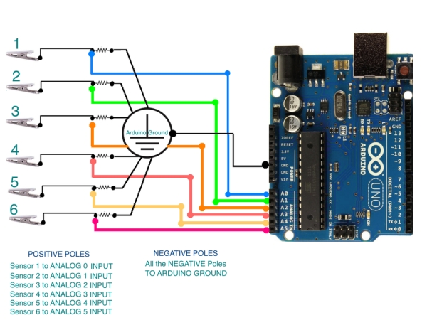 Arduino I O Connections Diagram