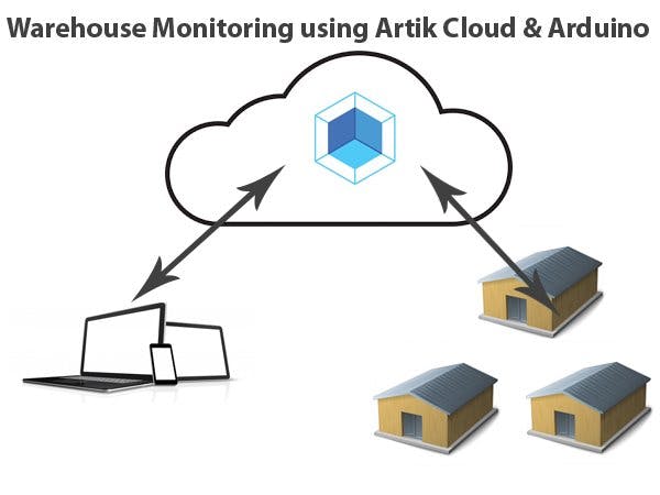Artik Cloud Arduino