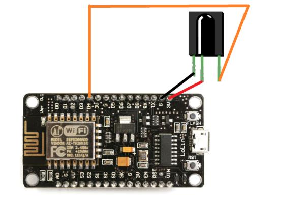 DECODING a Remote CIRCUIT Code