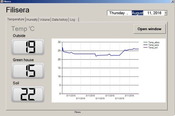 DasFilisera Green House schematics