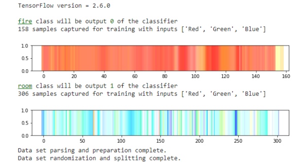 Dataset samples graph and data info