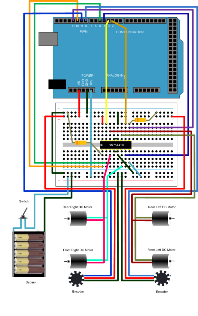 Drive with PID Control
