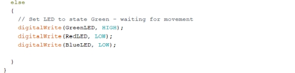Else Loop