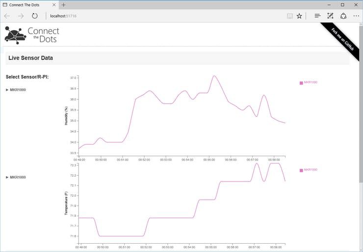 Graph 2