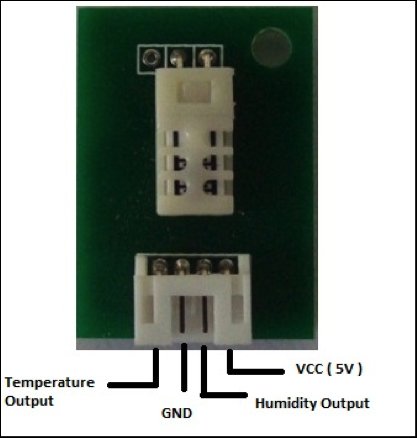HSM 20G Interface