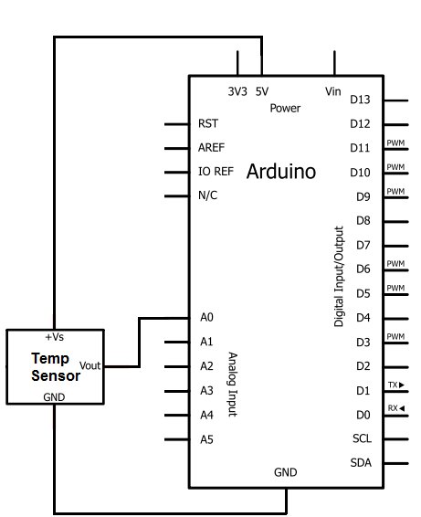 TMP36 Temperature Sensor Circuit