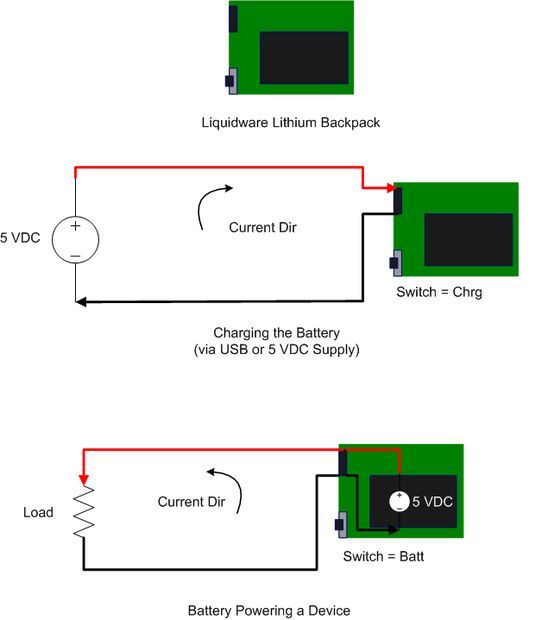 Install the Arduino to the Lithium Backpack 
