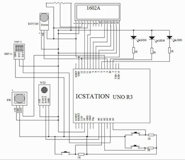 Smoke Temperature Alarm System