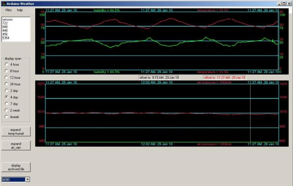 Indoor Weather Station
