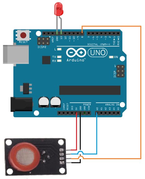 MQ 7 Carbon Monoxide Sensor Circuit schematic