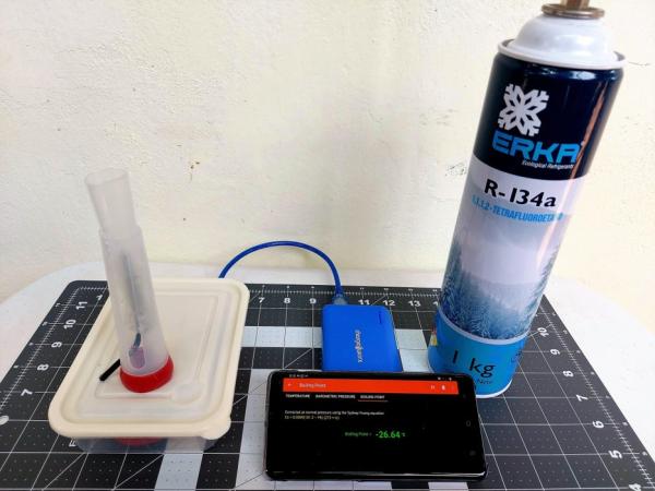 Measurement and Conclusions