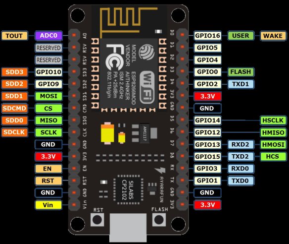 NodeMCU pin functions