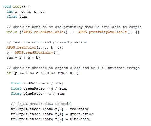 RGB ratio