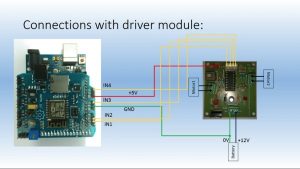 Schematics