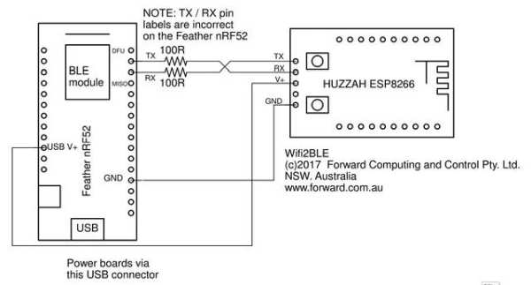 The BLE to WiFi Bridge