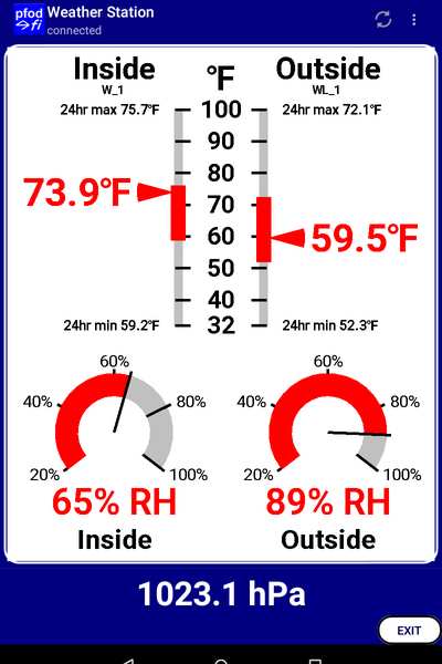 The Display Gauges