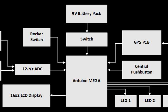 The Implementation