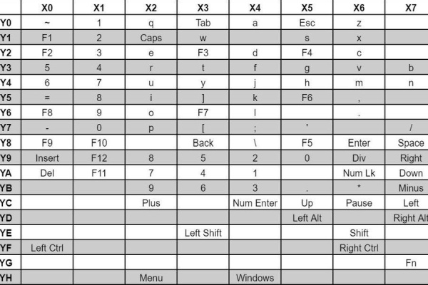 Track All Key