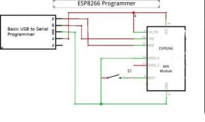 Using FTDI USB to Serial