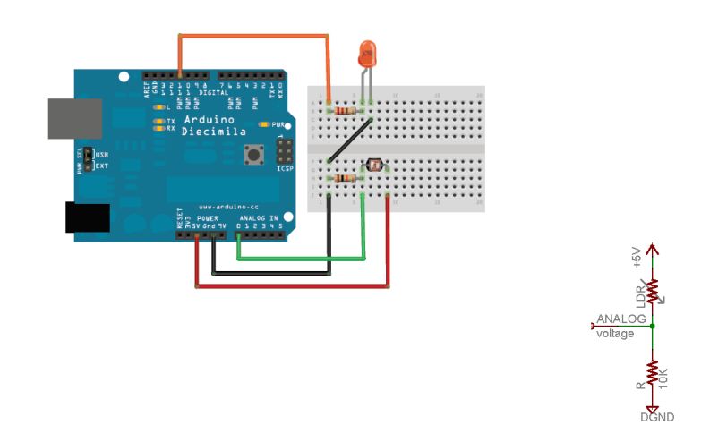 Visualize data from sensors 
