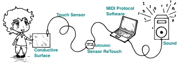Touch Sensor