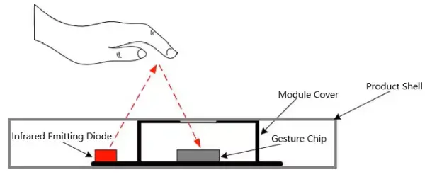 infrared detection