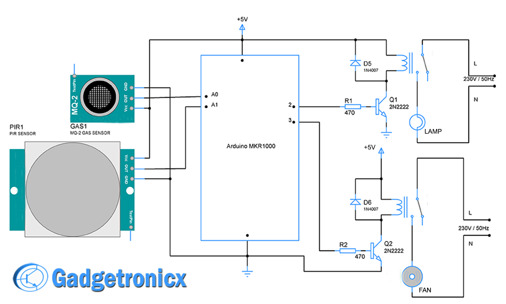 iot home automation