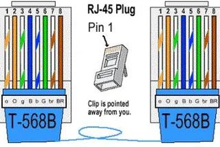 modifying Coupler