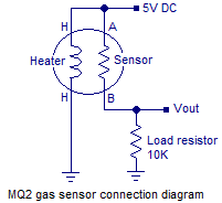 mq2 sensor schematic