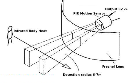 schematic Arduino Powered Motion Sensor Alarm