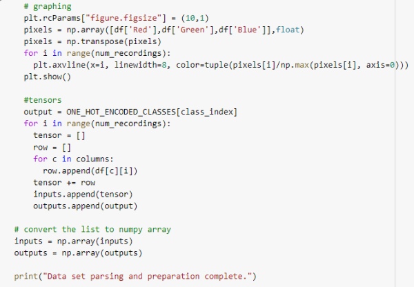 one hot encoder was implemented