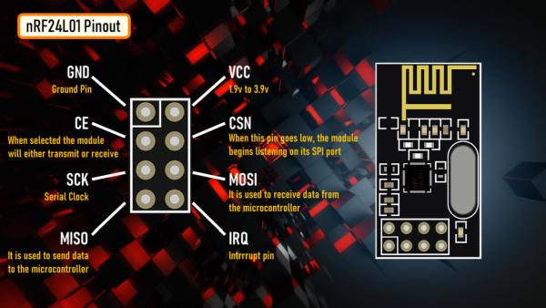 NRF24L01 Pinout