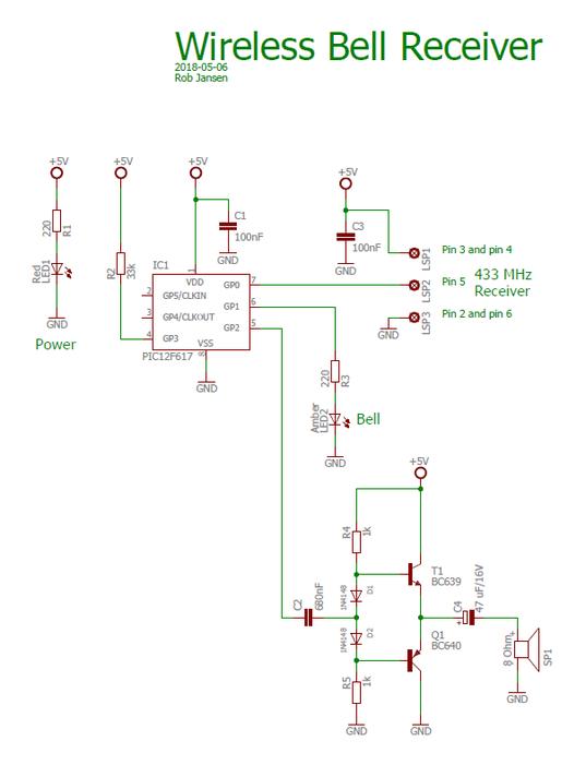 Required Components 1