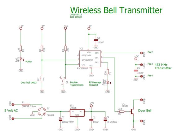 Required Components (4)