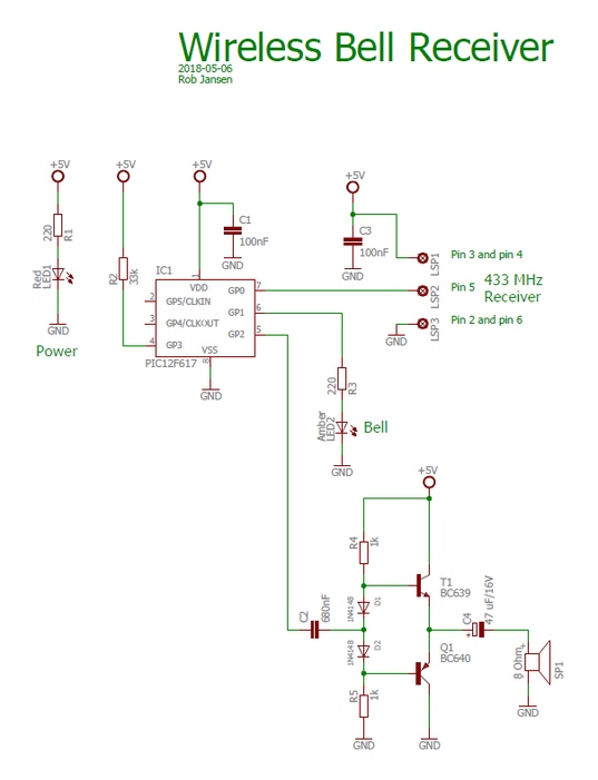 Required Components (5)