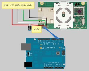 Xbox 360 RF module + Arduino